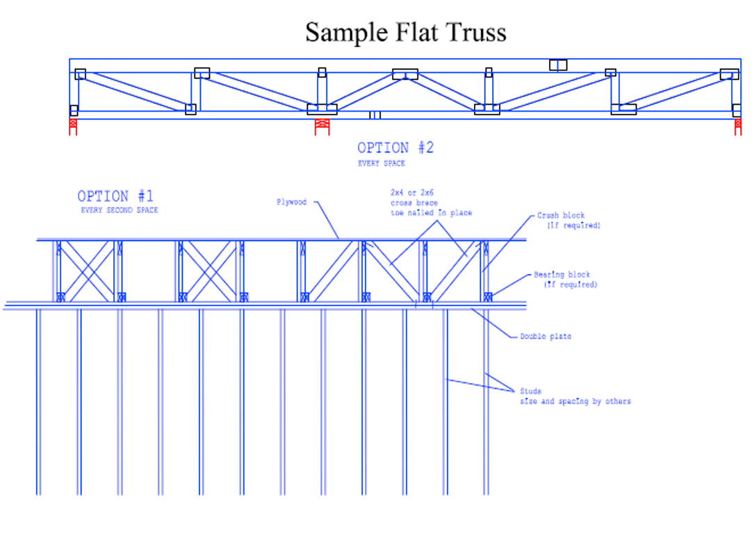 Flat Truss Brace Detail