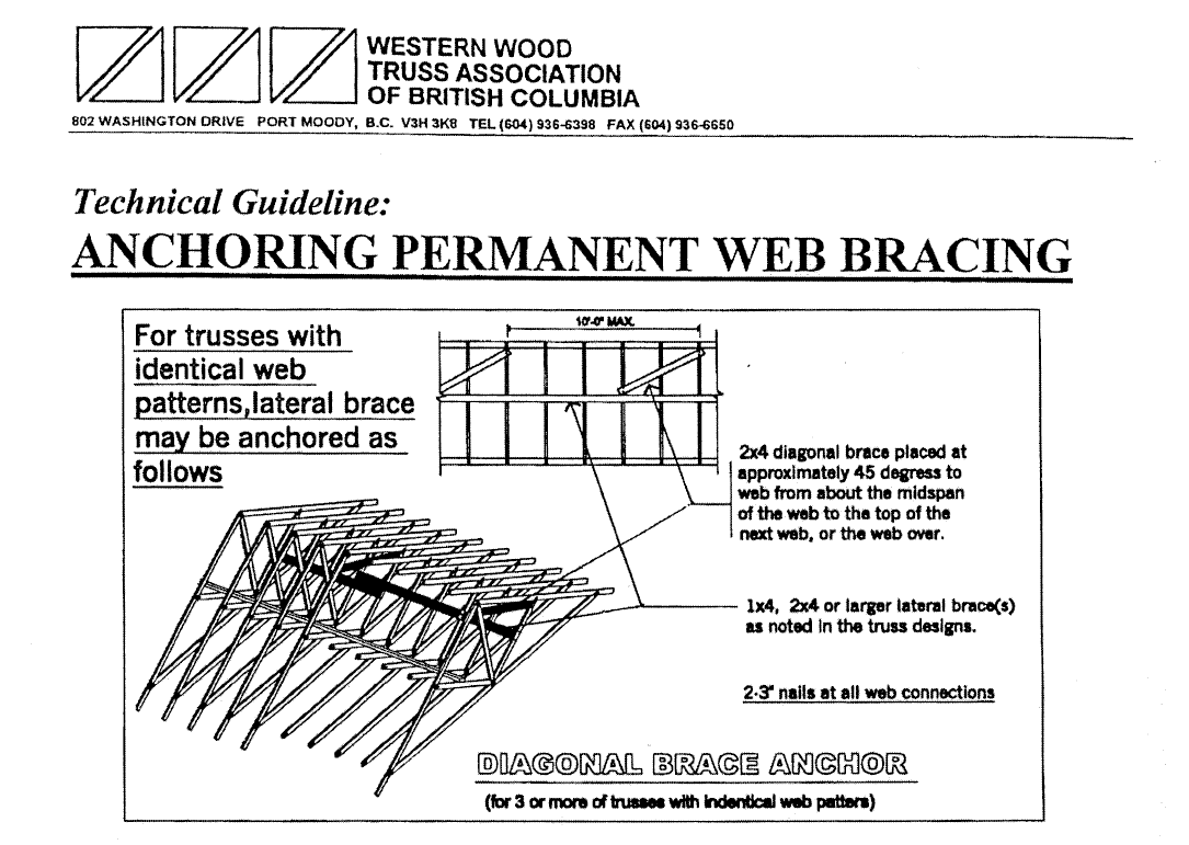 WWTA Brace Detail